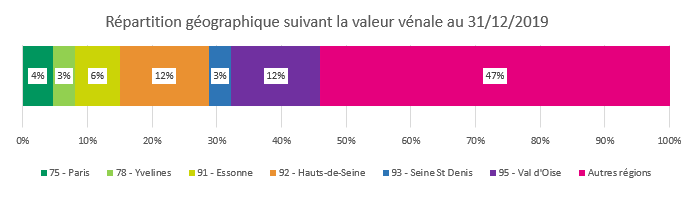 BNP Paribas REIM fait le point sur l’immobilier résidentiel