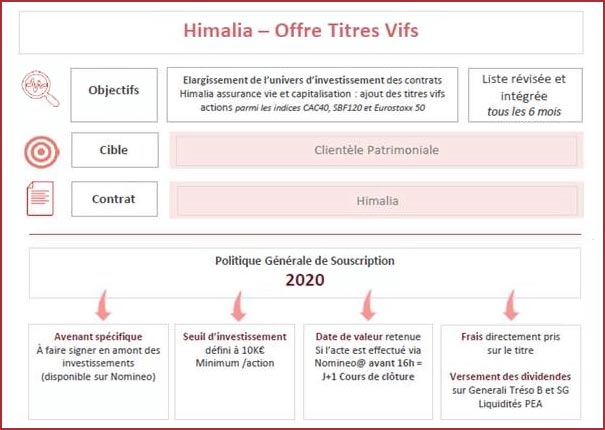 Des titres vifs dans les contrats Himalia Vie et Himalia Capitalisation de Generali