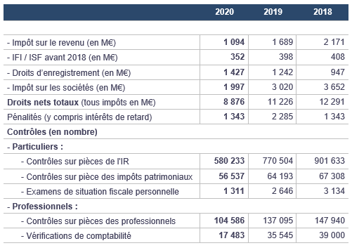 tableau extrait du rapport de la <a href=