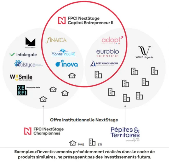 Co-investir avec nos grands investisseurs institutionnel