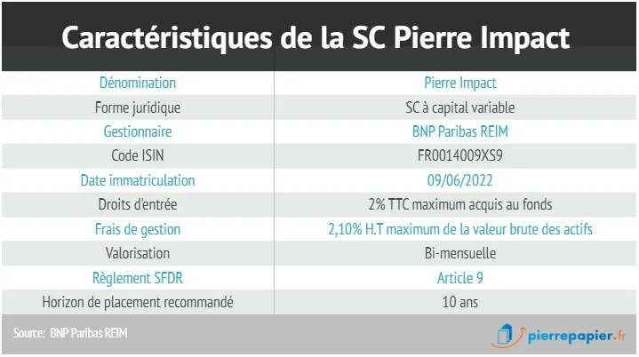 Caractéristiques de la SC Pierre Impact