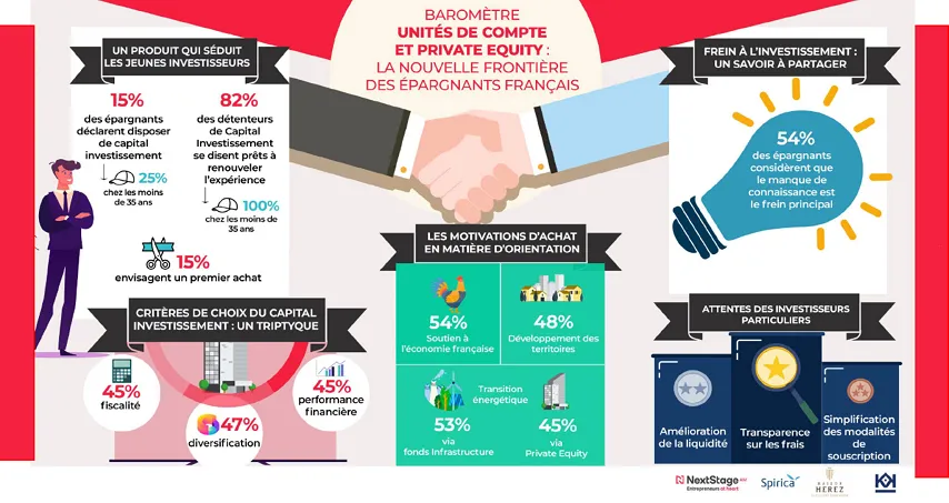 Baromètre du Private Equity