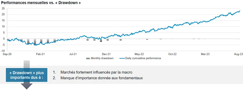 Performances ARGE