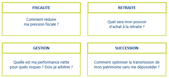 Etude Patrimoniale Globale