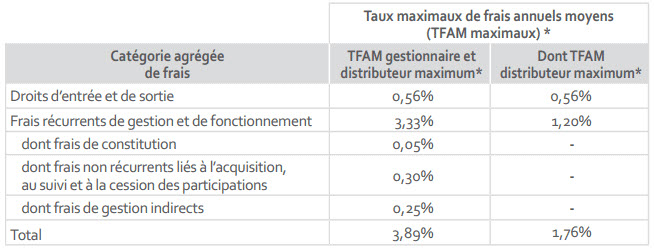 Fcpi Alto Innovation 2020 Fcpi Gere Par Eiffel Investment Group