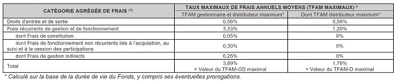 Tableau des frais du FCPI ALTO INNOVATION 2022