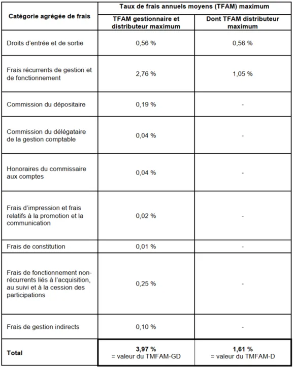 Tableau des frais ISATIS EXPANSION 10