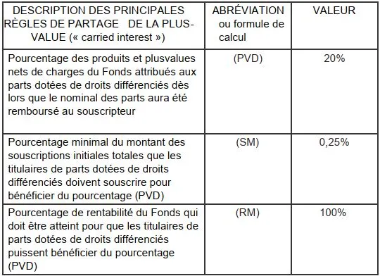 carried-interest-fcpi-nextstage-decouvertes-2022-2023.jpg