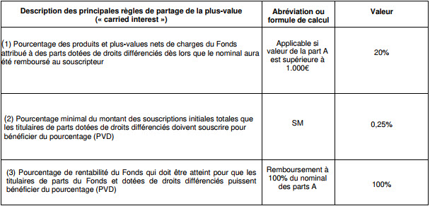 tableau de présentation du carried interest du FCPI Entrepreneurs & Innovation n°3