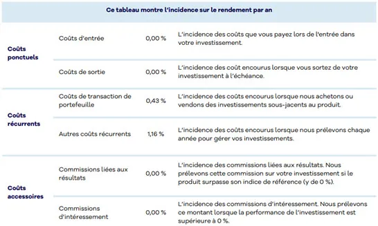 Tableau des coûts de la SCPI Remake Live