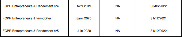 suite du tableau de présentation des FCPI et FIP gérés par Entrepreneur Invest et leurs taux d'investissement au 31 décembre 2019