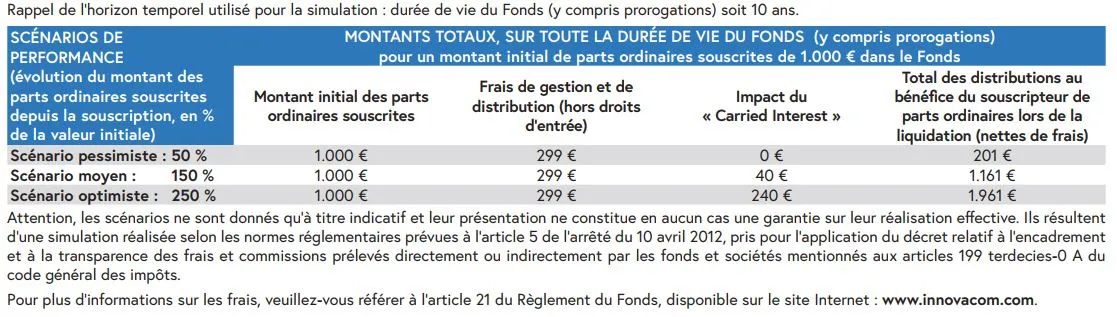 Scenarios de performance du FCPI Avenir Numérique 3