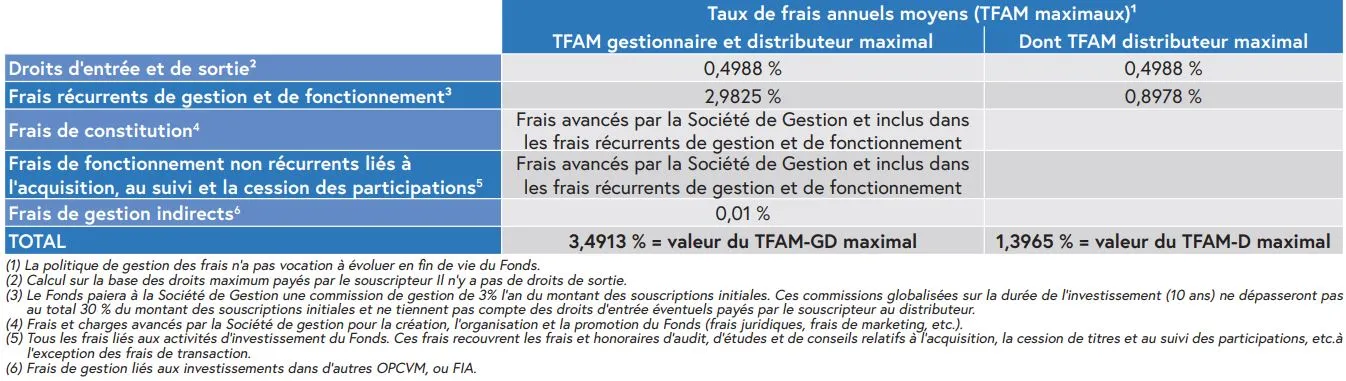 TFAM : tableau récapitulatif des frais du FCPI Avenir Numérique 3