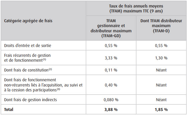 tableau de présentation des frais du FCPI Calao Innovations