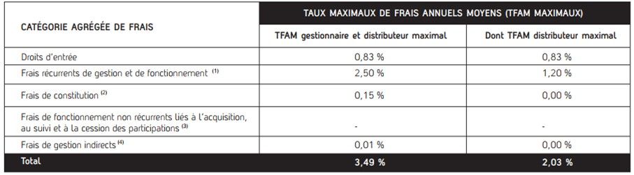 tableau des frais du FCPI Dividendes Plus n°11