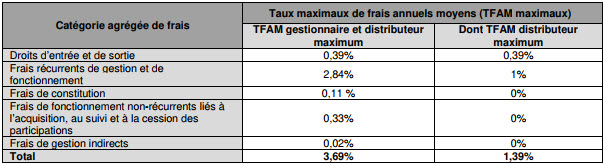 tableau de présentation des frais du FCPI Entrepreneurs & Innovation n°3