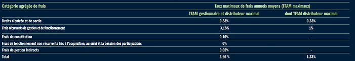 tableau de présentation des frais du FCPI France Evolution 2