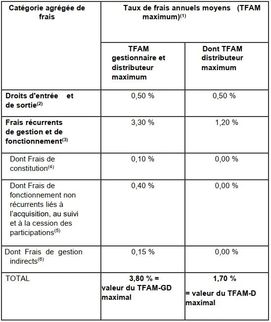 tableau de présentation des frais du FCPI NextStage Découvertes 2022-2023