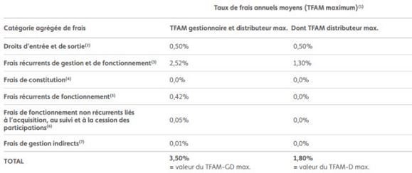 tableau de présentation des frais du FIP Outre-mer Inter Invest n°5