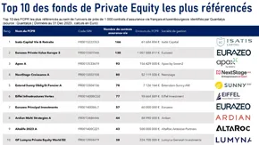 Classement UC de PE 2023, Quantalys