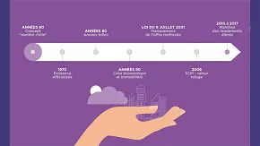 Visuel du Guide des SCPI : Il était une fois…. les SCPI !