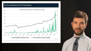 Exemple de bulle sur un ETF Energies Renouvelables de BlackRock