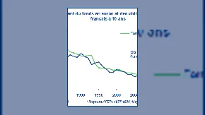 Assurance-vie, quels rendements à venir pour les Fonds en Euros ?