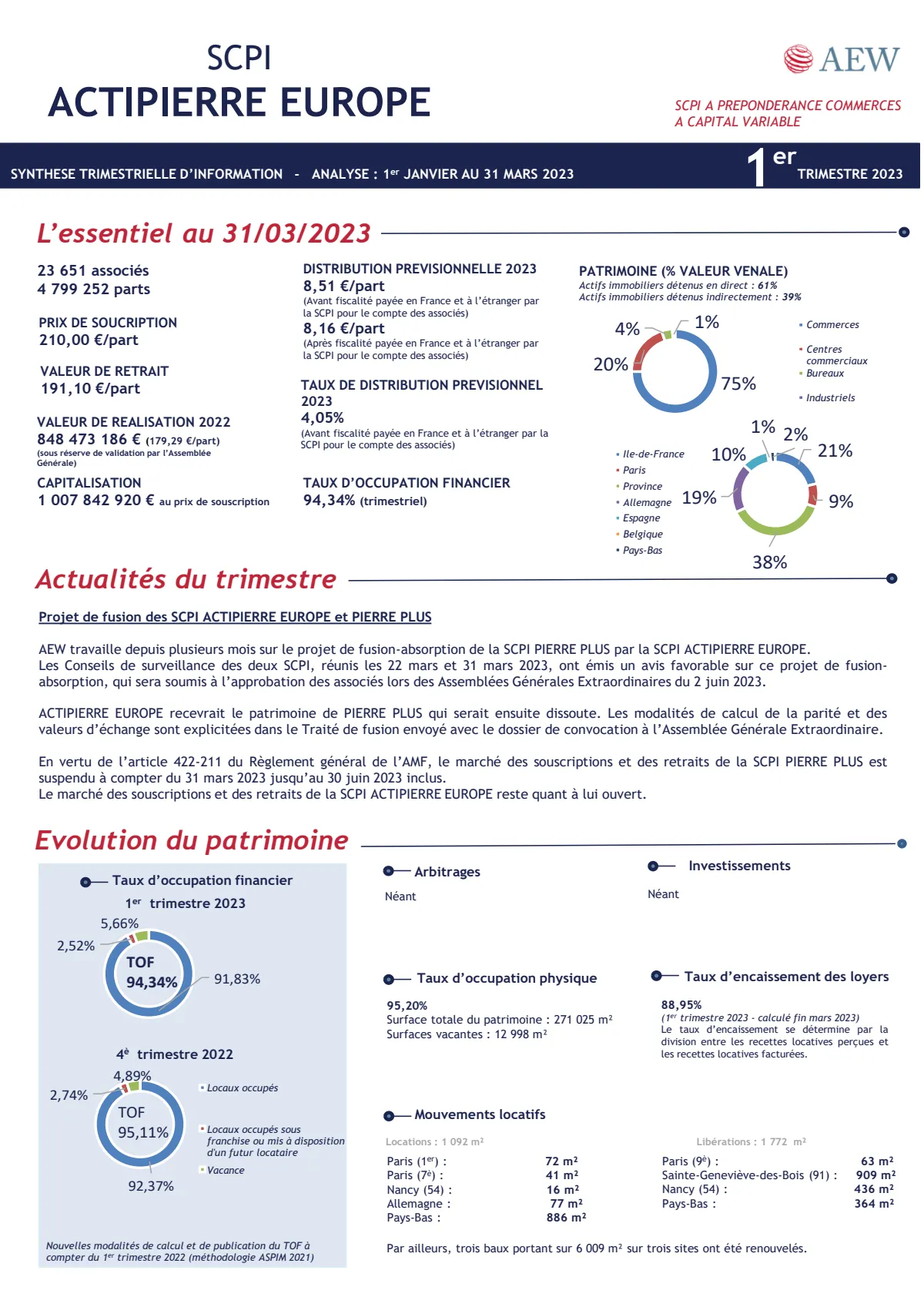 Bulletin trimestriel - 1er trimestre 2023