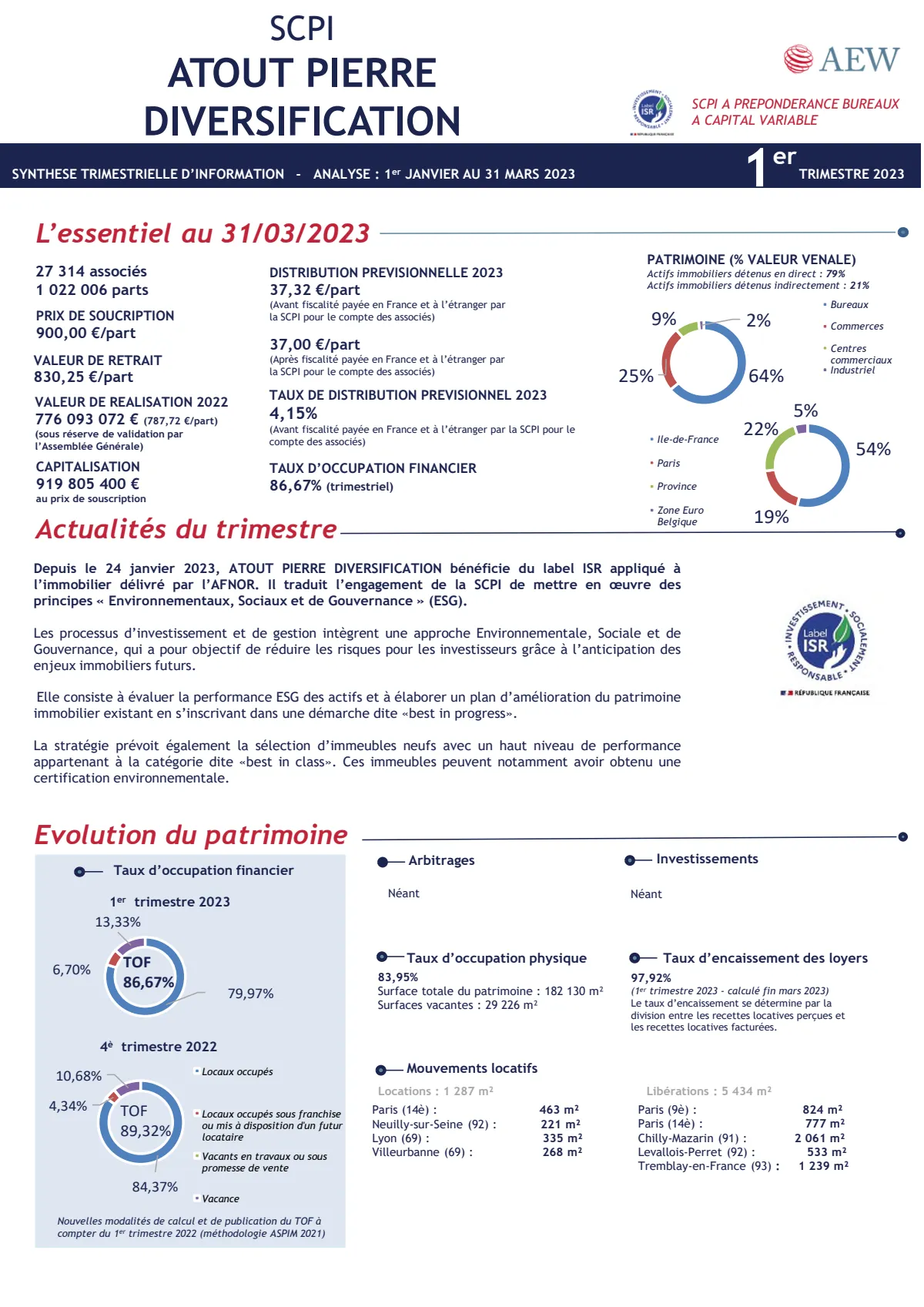 Bulletin trimestriel - 1er trimestre 2023