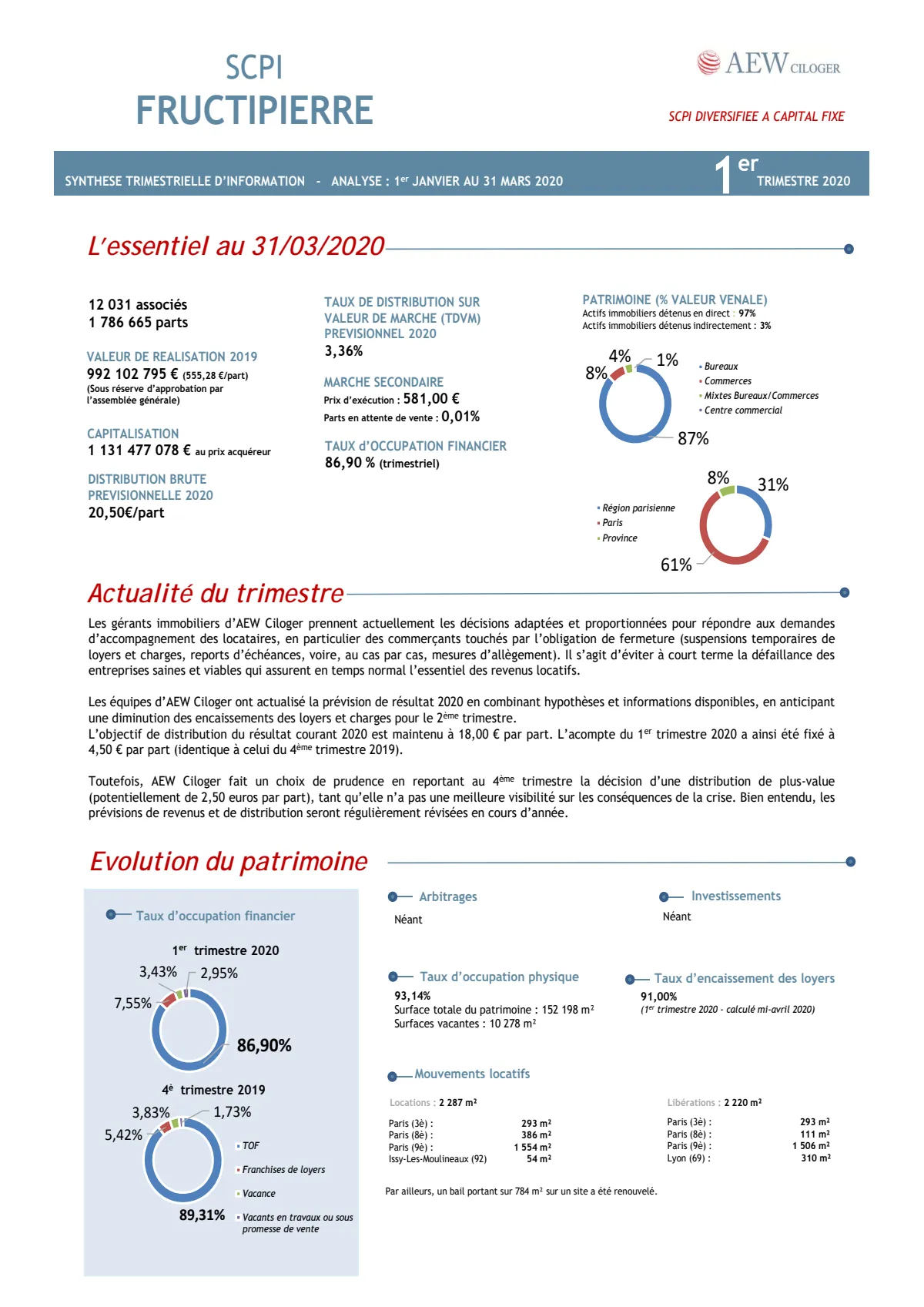 Bulletin trimestriel - 1er trimestre 2020