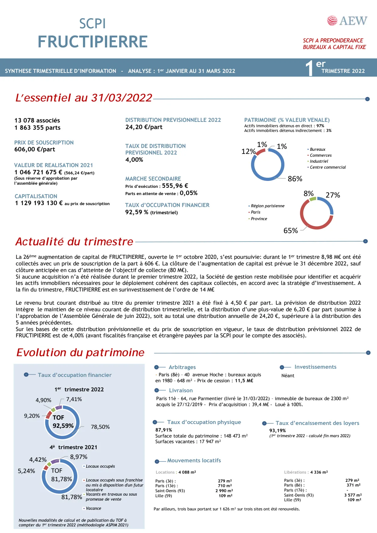 Bulletin trimestriel - 1er trimestre 2022