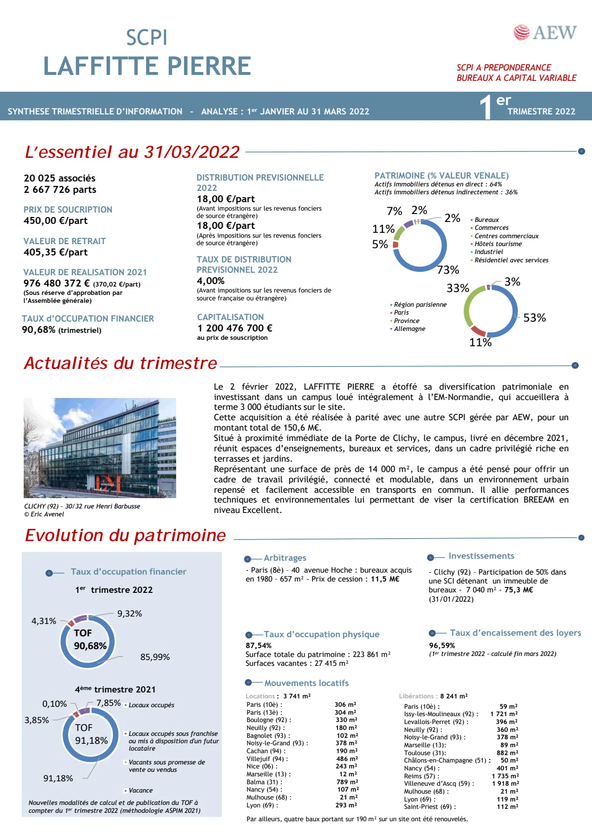 Bulletin trimestriel - 1er trimestre 2022