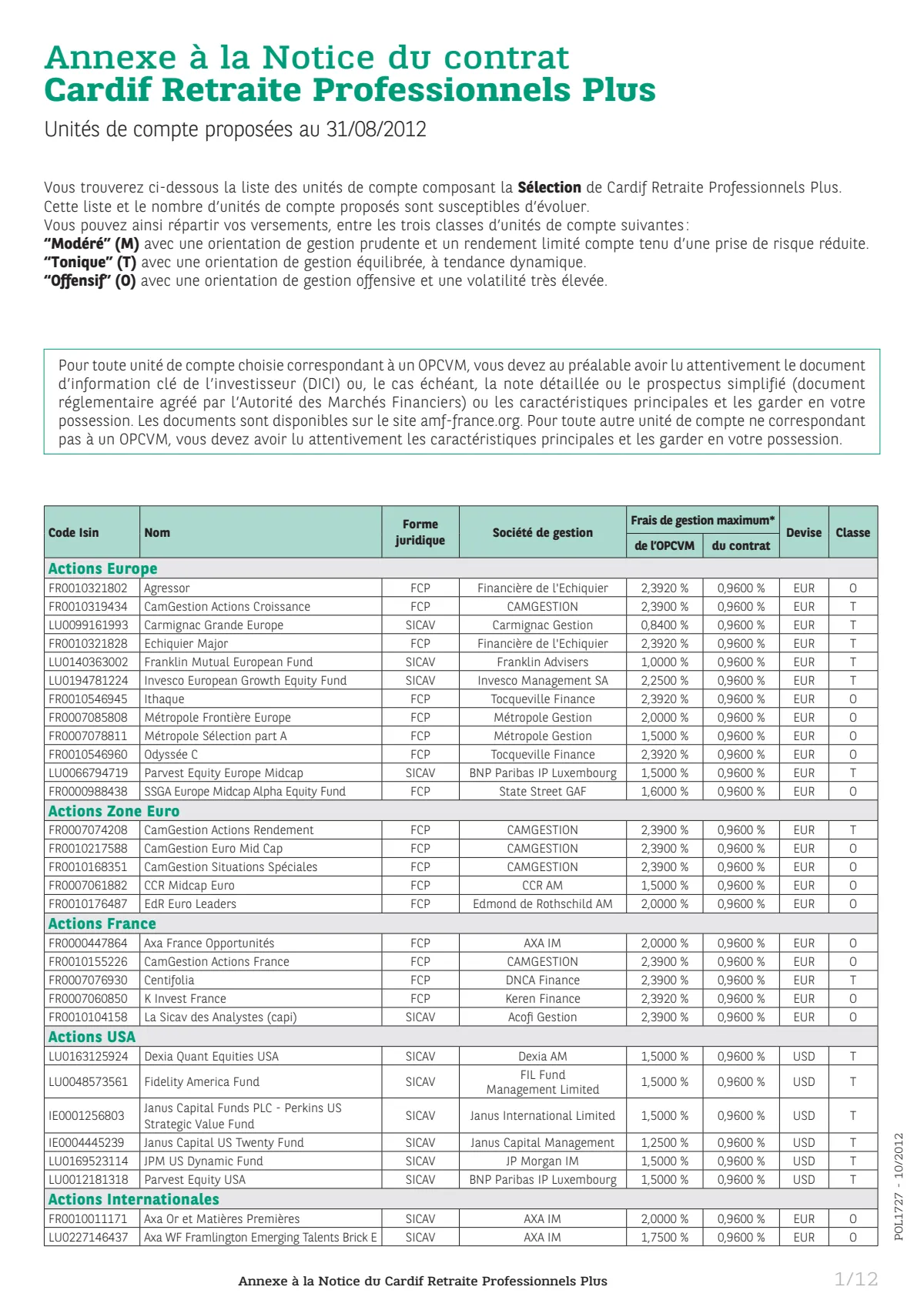 Liste des supports