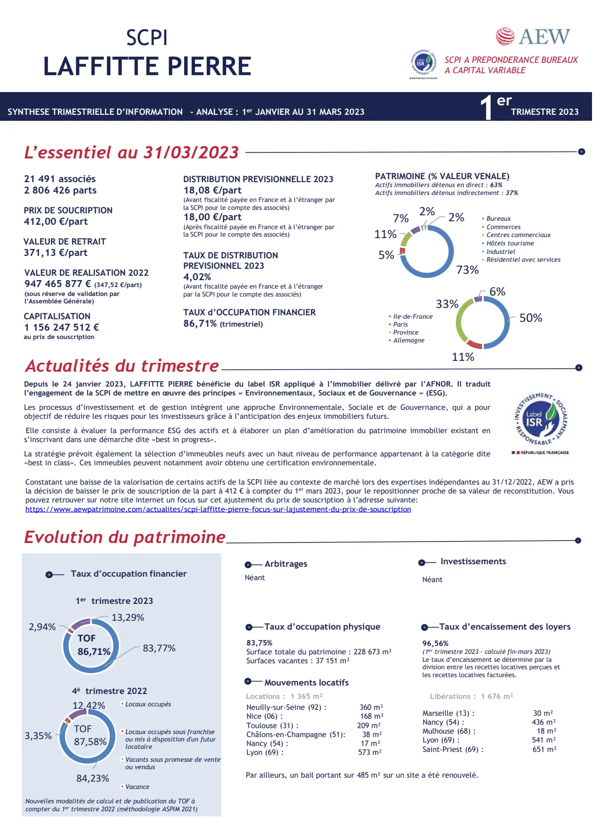 Bulletin trimestriel - 1er trimestre 2023