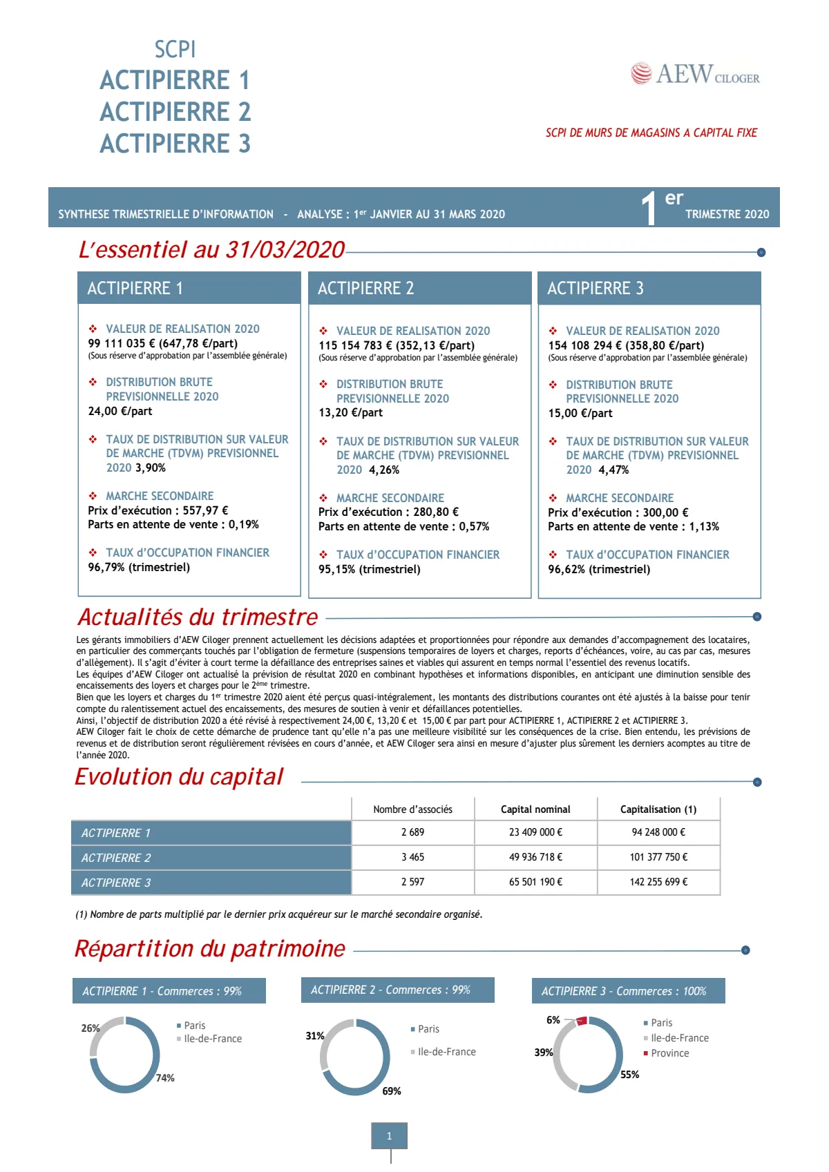 Bulletin trimestriel - 1er trimestre 2020