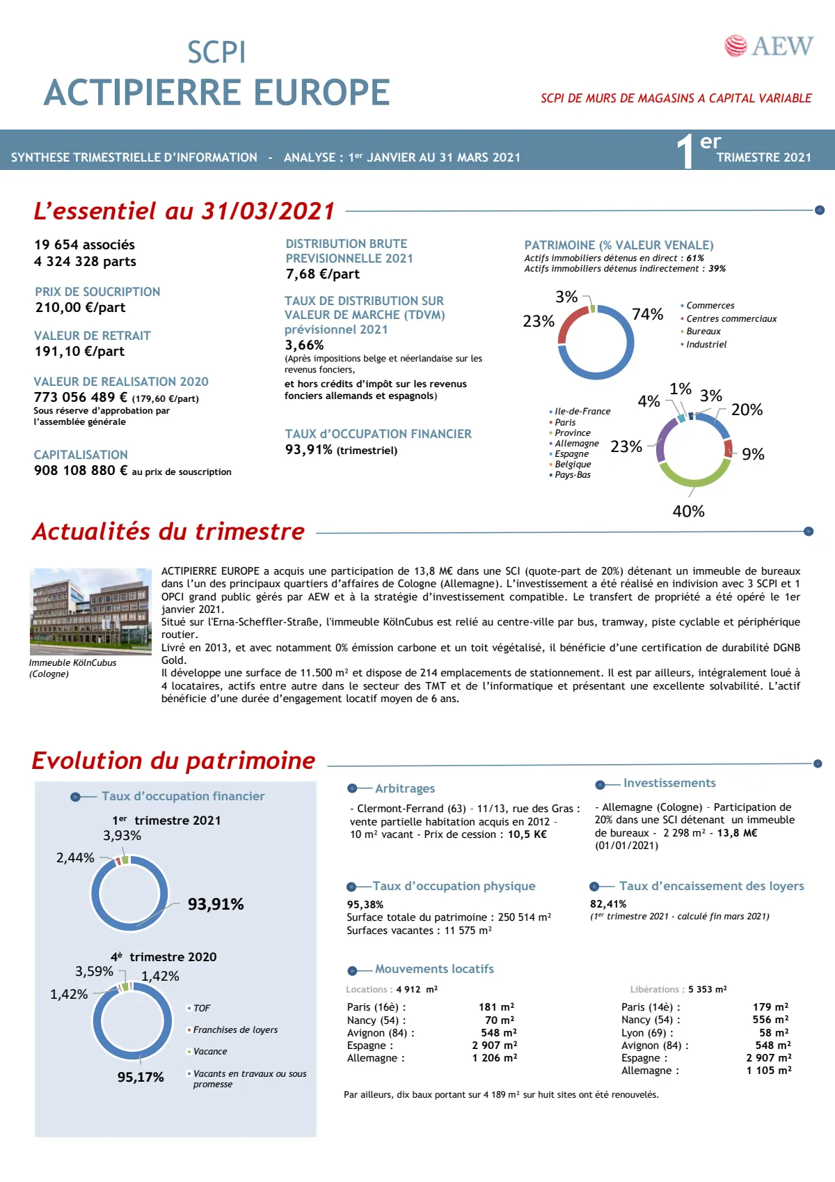 Bulletin trimestriel - 1er trimestre 2021