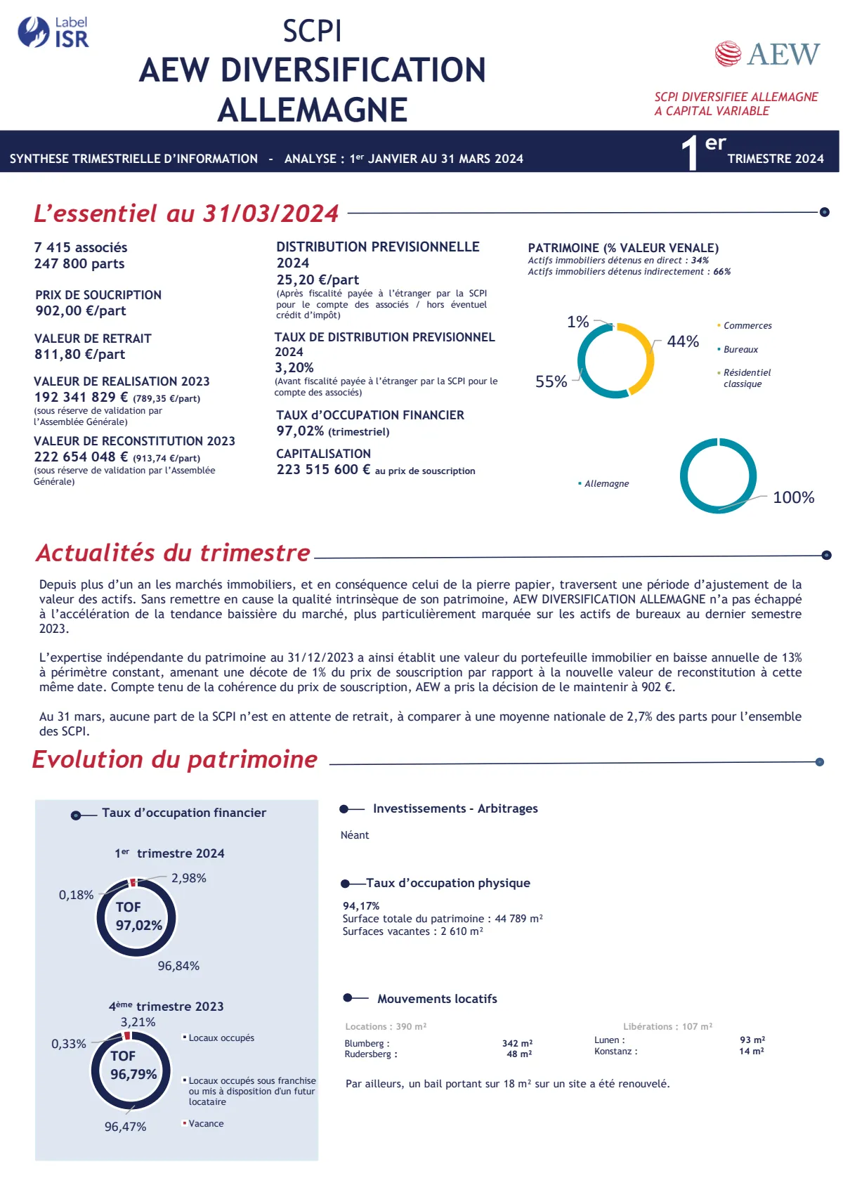 Bulletin trimestriel - 1er trimestre 2024