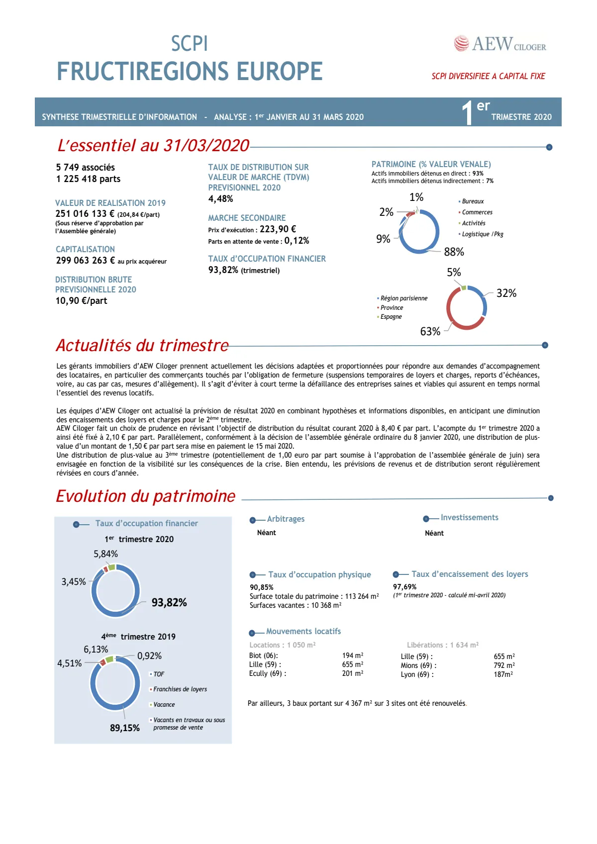 Bulletin trimestriel - 1er trimestre 2020