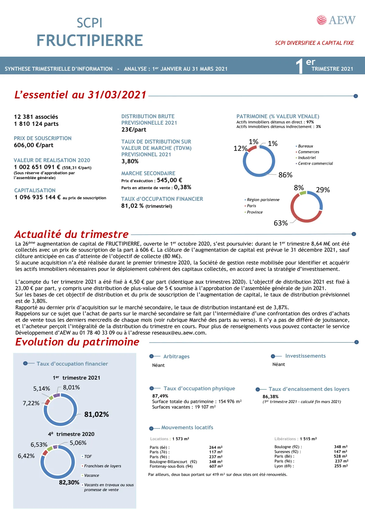 Bulletin trimestriel - 1er trimestre 2021