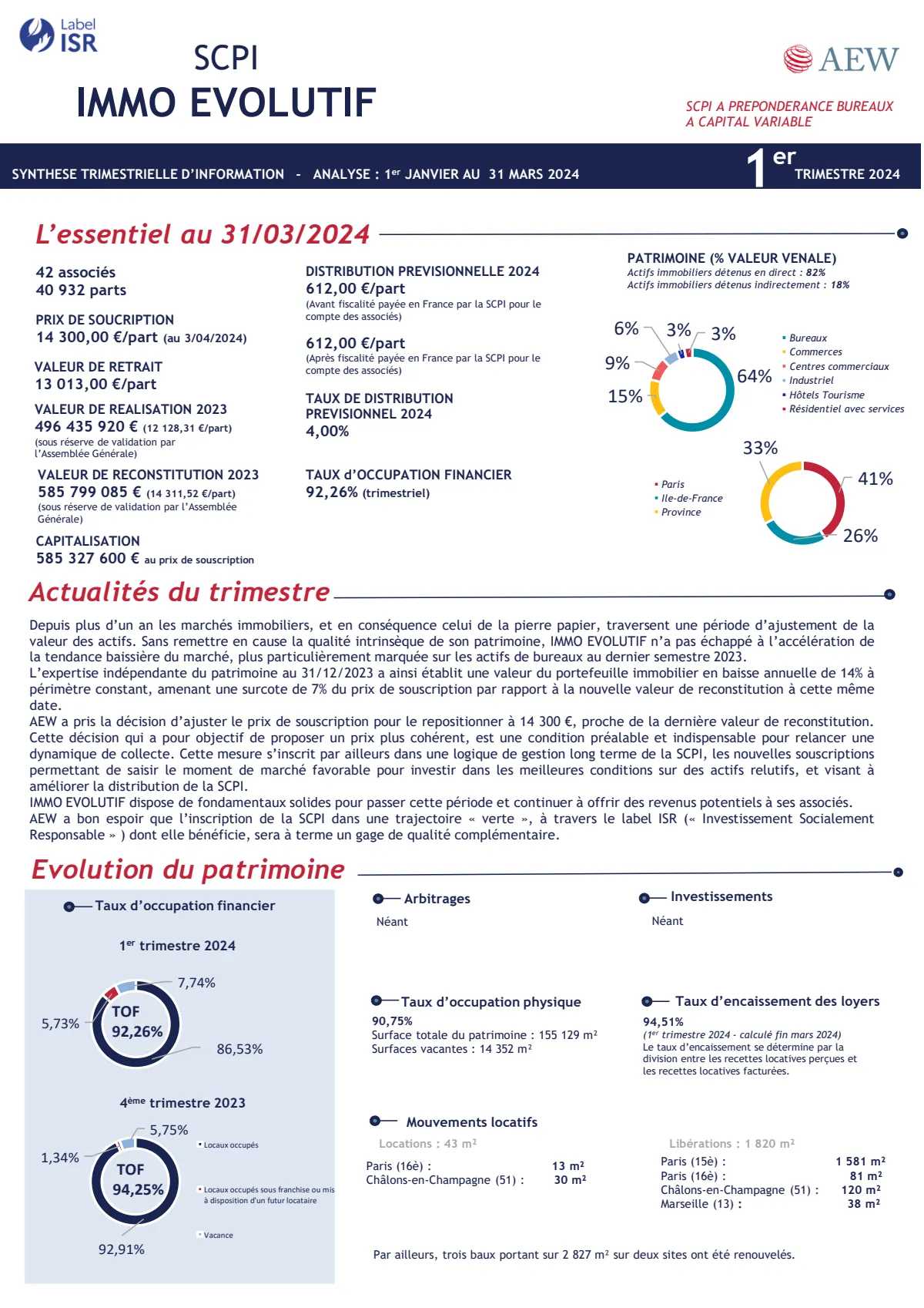 Bulletin trimestriel - 1er trimestre 2024