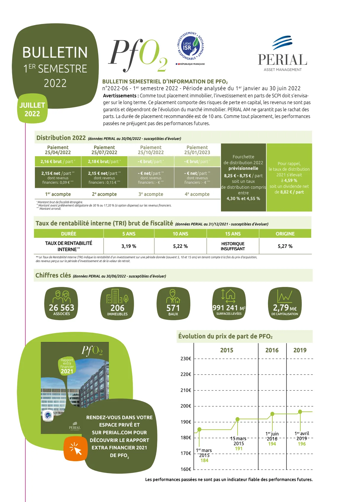 Bulletin semestriel - 1er semestre 2022