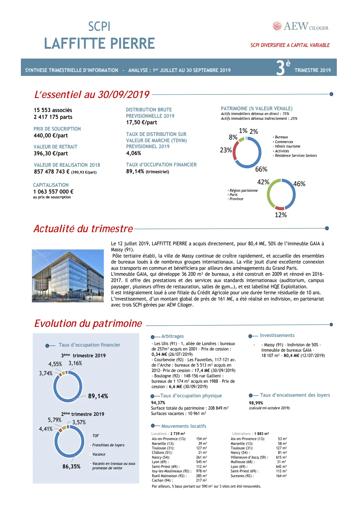 Bulletin trimestriel - 3ème trimestre 2019