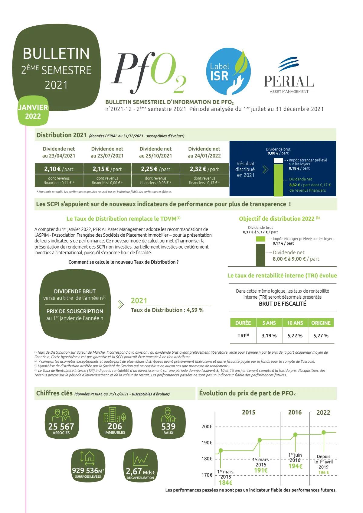 Bulletin semestriel - 2nd semestre 2021