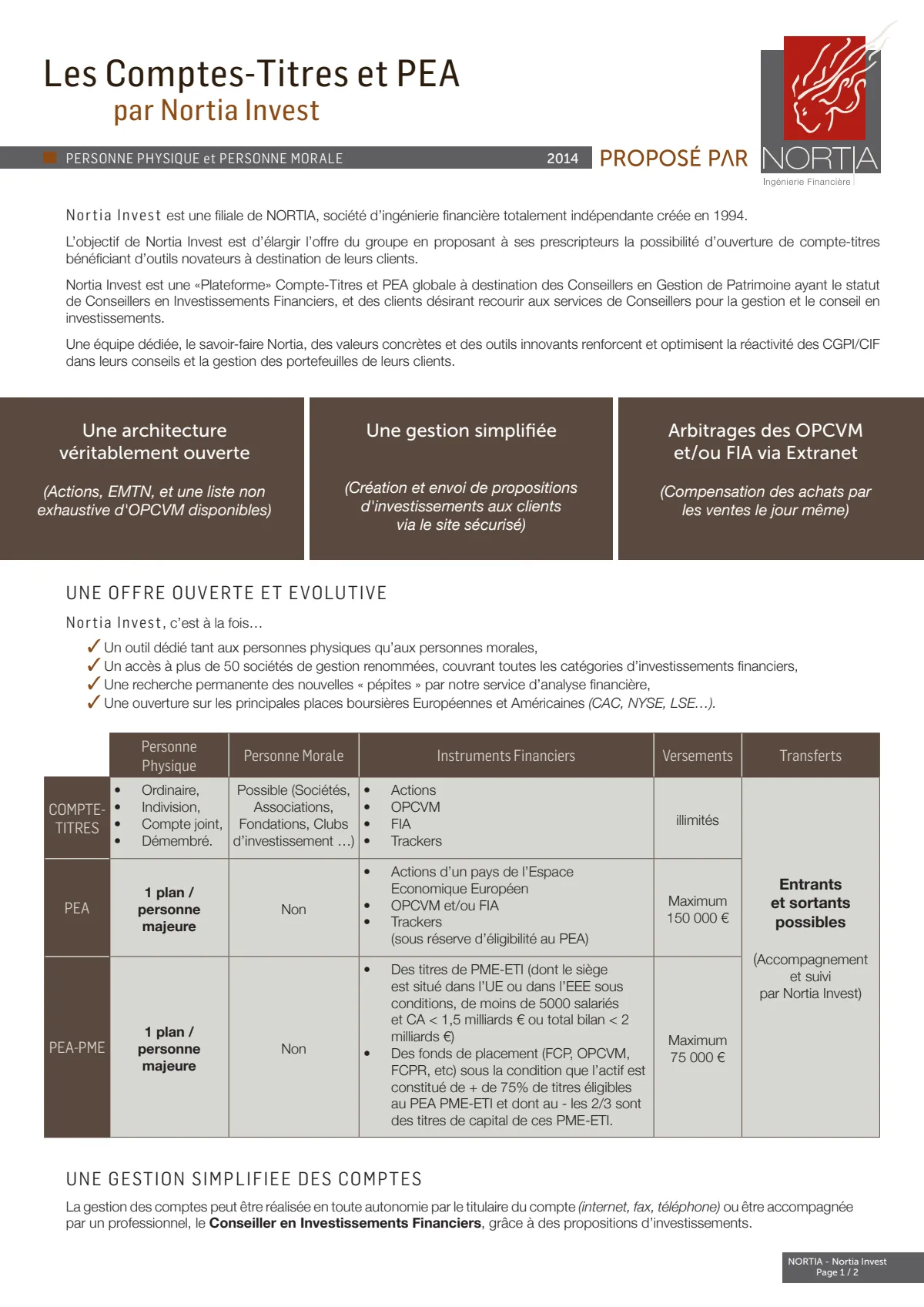 Fiche technique Nortia Invest