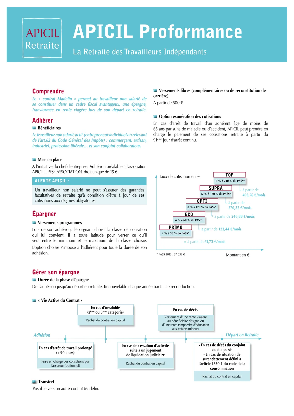 Notice commerciale PROformance