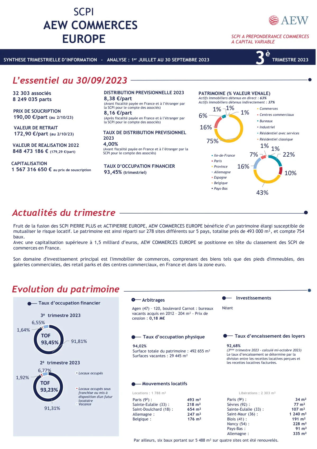 Bulletin trimestriel - 3ème trimestre 2023