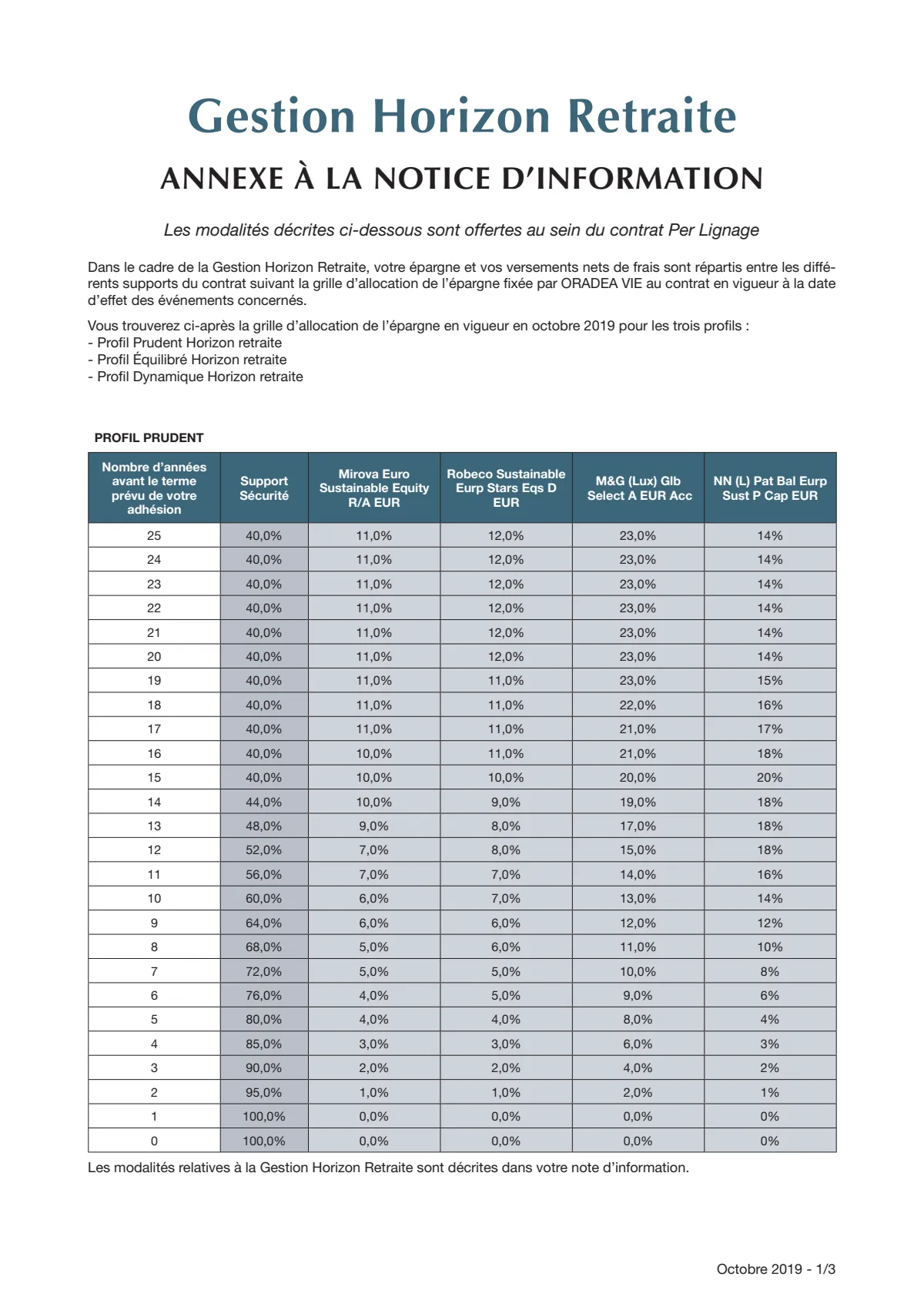 Annexe Gestion Horizon - oct 2019