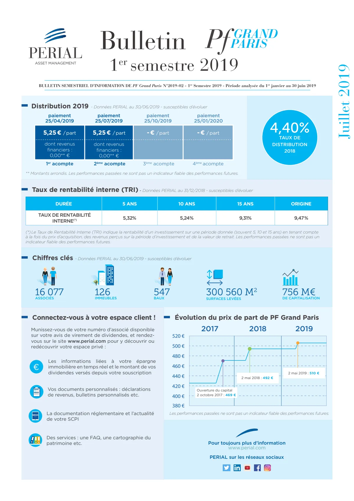 Bulletin semestriel - 1er semestre 2019