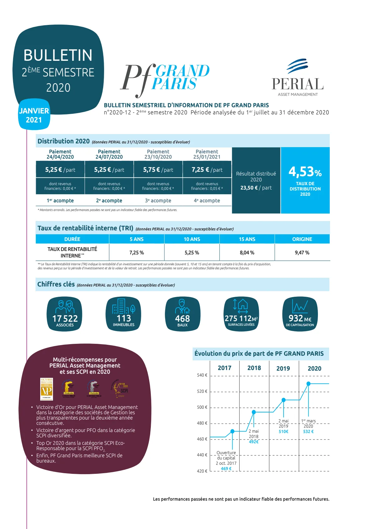 Bulletin trimestriel - 4ème trimestre 2020