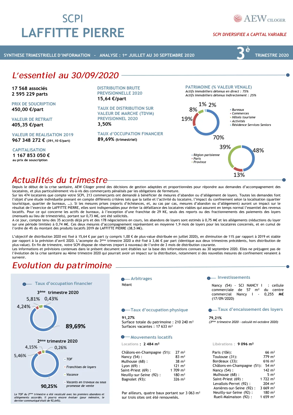 Bulletin trimestriel - 3ème trimestre 2020